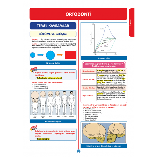 RAPİDUS Kampı Klinik Bilimler ( 4.Cilt ) - 3.Baskı